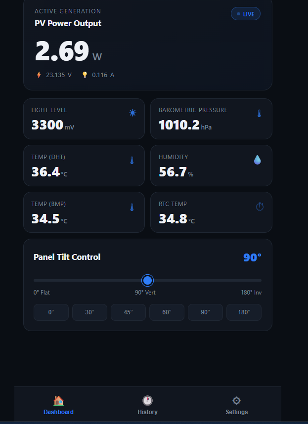 Solar PV Efficiency Logger
